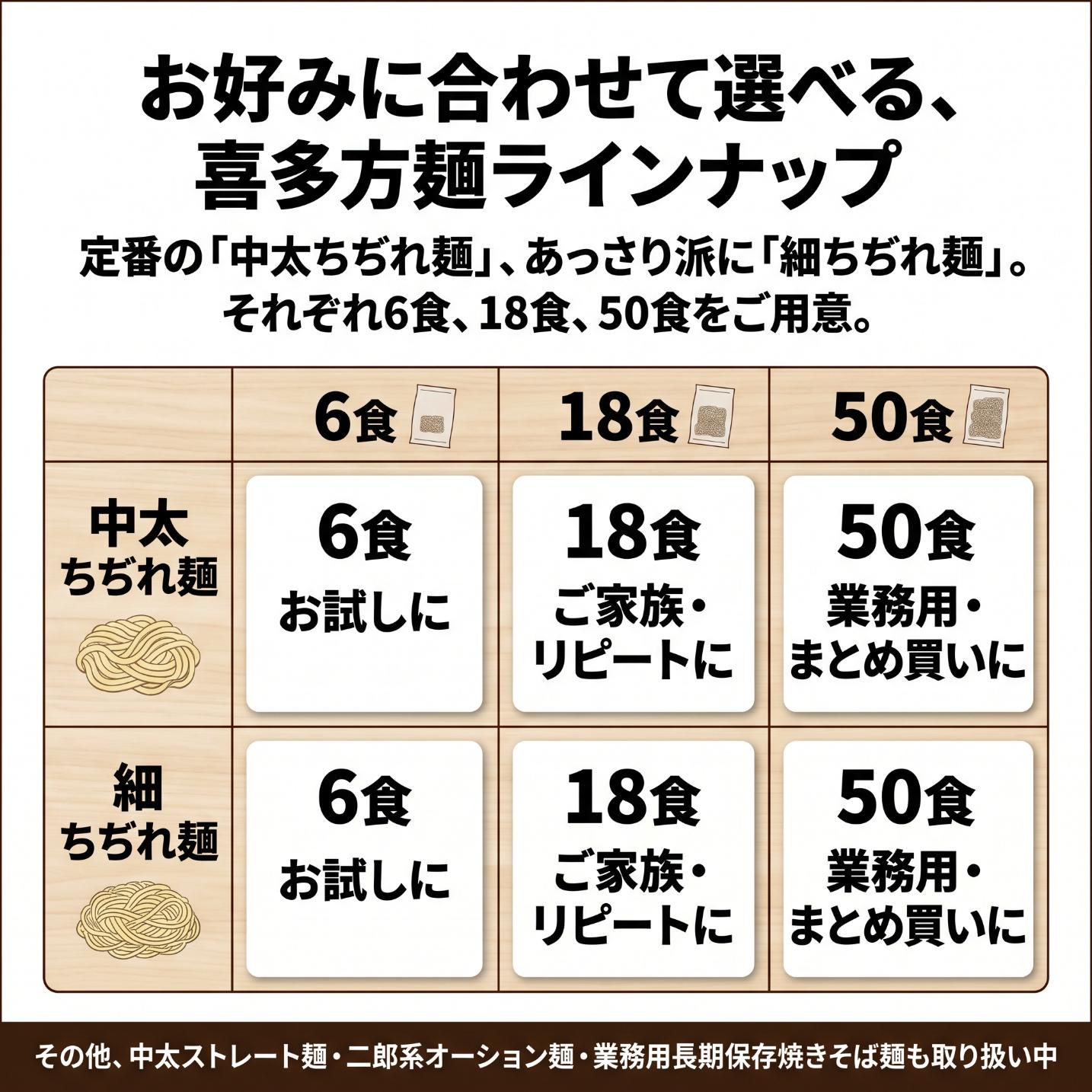 喜多方ラーメン 麺のみ LP画像 5